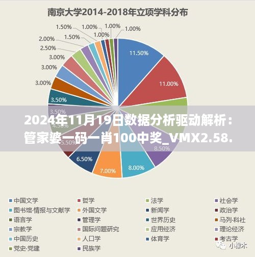 2024年11月19日数据分析驱动解析：管家婆一码一肖100中奖_VMX2.58.43精致生活版