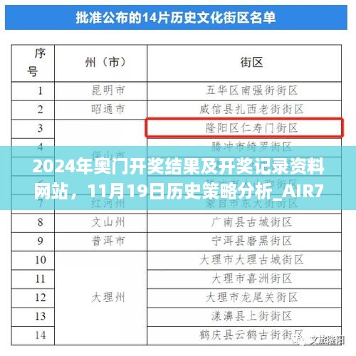 2024年奥门开奖结果及开奖记录资料网站，11月19日历史策略分析_AIR7.76.75完整版