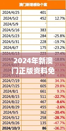 2024年新澳门正版资料免费下载，家居设计策略数据分析（MLX2.73.76时空版）