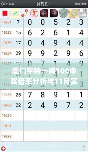 澳门平特一肖100中奖倍率分析与11月实践解答方案_BWT4.52.72精致生活版