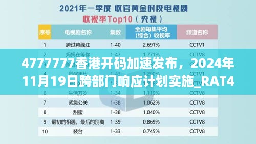 4777777香港开码加速发布，2024年11月19日跨部门响应计划实施_RAT4.61.77体验版