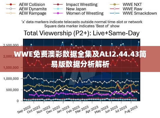 WWE免费澳彩数据全集及ALI2.44.43简易版数据分析解析