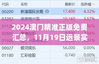 2024澳门精准正版免费汇总，11月19日远景实施解答解析_LBM3.42.26掌中宝