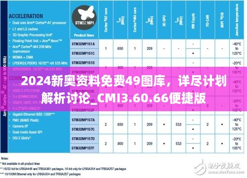 2024新奥资料免费49图库，详尽计划解析讨论_CMI3.60.66便捷版