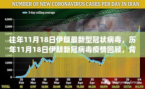 往年11月18日伊朗最新型冠状病毒，历年11月18日伊朗新冠病毒疫情回顾，背景、进展与影响