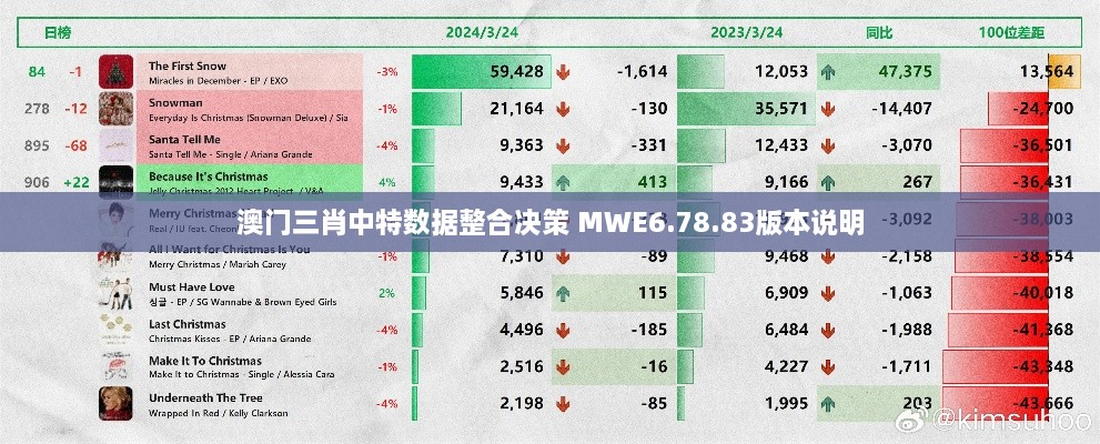 澳门三肖中特数据整合决策 MWE6.78.83版本说明