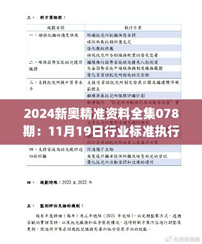 2024新奥精准资料全集078期：11月19日行业标准执行解析_HWO4.15.62体验版