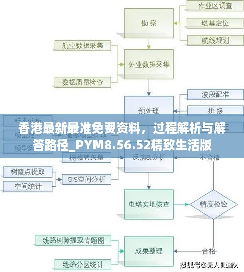 香港最新最准免费资料，过程解析与解答路径_PYM8.56.52精致生活版