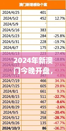 2024年新澳门今晚开盘，解读往年11月19日的表现与影响_RIY6.35.81专业版