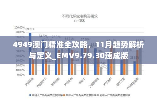 4949澳门精准全攻略，11月趋势解析与定义_EMV9.79.30速成版