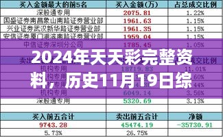 2024年天天彩完整资料，历史11月19日综合分析与FAP7.53.37防御版落实