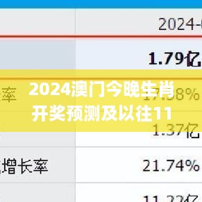 2024澳门今晚生肖开奖预测及以往11月19日实地解析研究_ARF4.73.54便携版