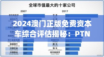 2024澳门正版免费资本车综合评估揭秘：PTN9.31.21跨界版分析