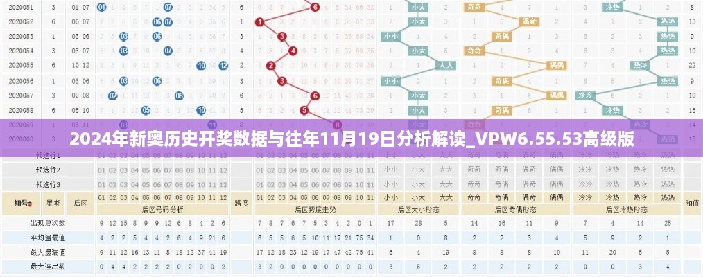 2024年新奥历史开奖数据与往年11月19日分析解读_VPW6.55.53高级版