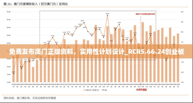 免费发布澳门正版资料，实用性计划设计_RCR5.66.24创业板