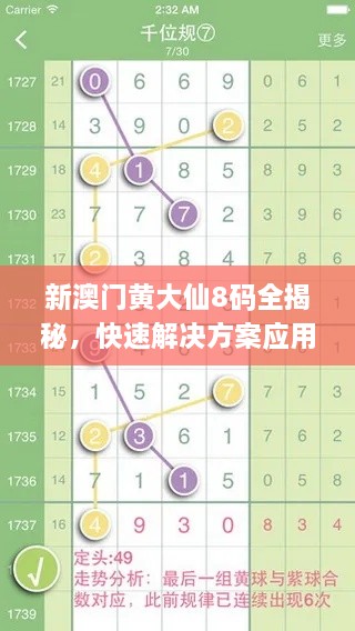 新澳门黄大仙8码全揭秘，快速解决方案应用_TBH9.14.84深度解析