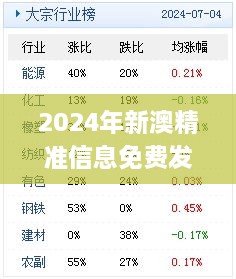 2024年新澳精准信息免费发布，11月19日更新解读落实_UNH8.32.79珍稀版