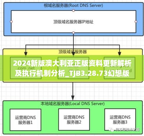 2024新版澳大利亚正版资料更新解析及执行机制分析_TJB3.28.73幻想版