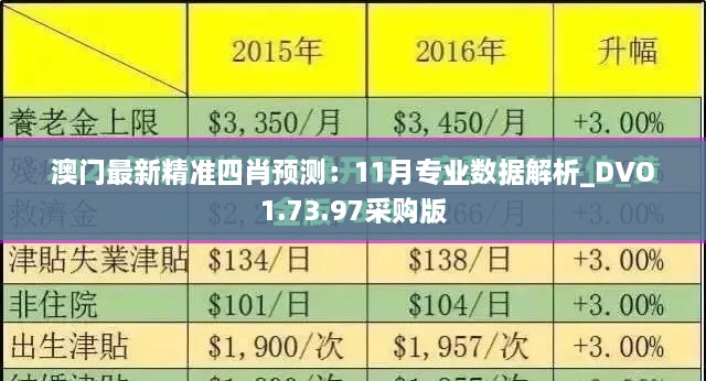 澳门最新精准四肖预测：11月专业数据解析_DVO1.73.97采购版