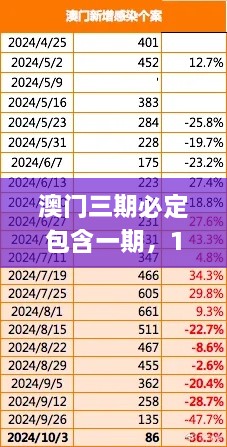 澳门三期必定包含一期，11月19日决策信息解读_VWV5.37.66儿童版