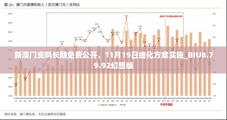 新澳门资料长期免费公开，11月19日细化方案实施_BIU8.79.92幻想版