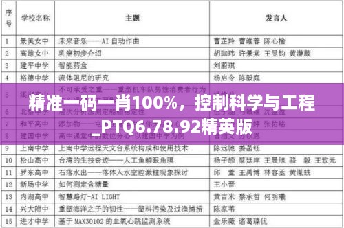 精准一码一肖100%，控制科学与工程_PTQ6.78.92精英版