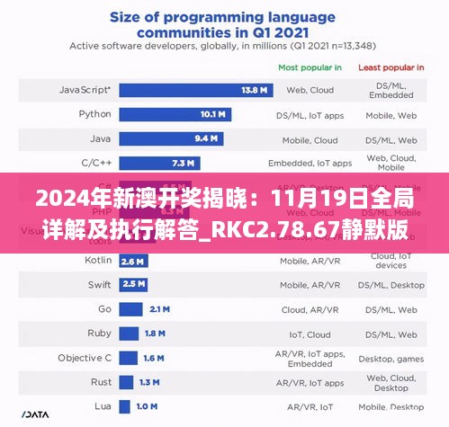 2024年新澳开奖揭晓：11月19日全局详解及执行解答_RKC2.78.67静默版