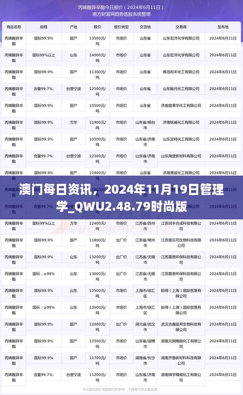 澳门每日资讯，2024年11月19日管理学_QWU2.48.79时尚版