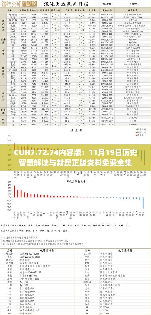 CUH7.72.74内容版：11月19日历史智慧解读与新澳正版资料免费全集