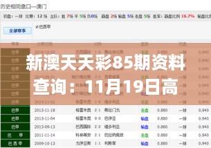 新澳天天彩85期资料查询：11月19日高速响应计划执行_UWG7.54.32预备版