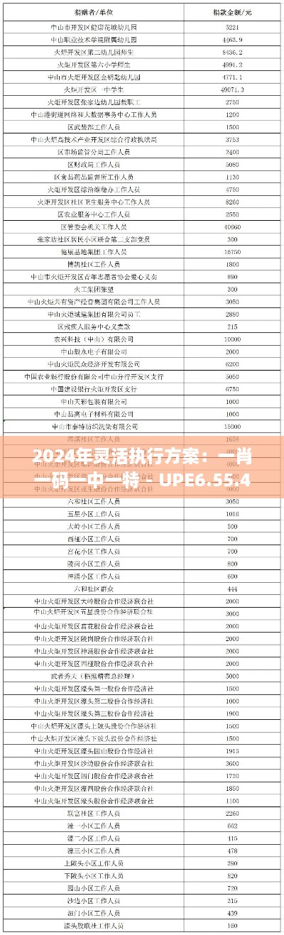 2024年灵活执行方案：一肖一码一中一特 - UPE6.55.45可变版本（11月19日）