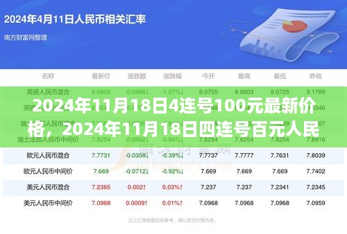 2024年11月18日四连号百元人民币最新价格解析与全面评测