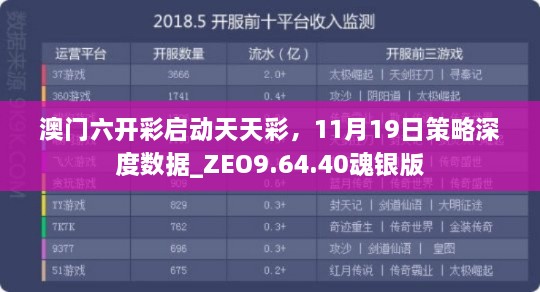 澳门六开彩启动天天彩，11月19日策略深度数据_ZEO9.64.40魂银版