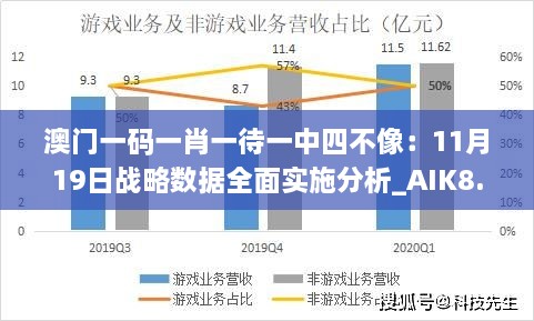 澳门一码一肖一待一中四不像：11月19日战略数据全面实施分析_AIK8.80.51版