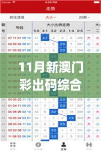 11月新澳门彩出码综合走势图与数据分析评估大全_WEW8.11.23全球版