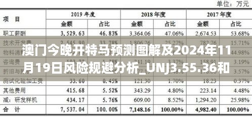 澳门今晚开特马预测图解及2024年11月19日风险规避分析_UNJ3.55.36和谐版