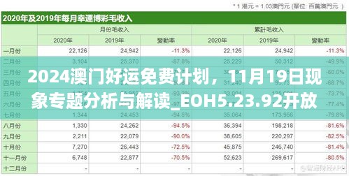 2024澳门好运免费计划，11月19日现象专题分析与解读_EOH5.23.92开放版