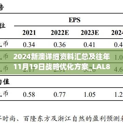 2024新澳详细资料汇总及往年11月19日战略优化方案_LAL8.21.93增强版