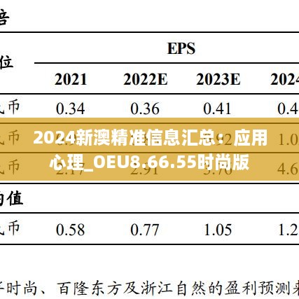 2024新澳精准信息汇总：应用心理_OEU8.66.55时尚版