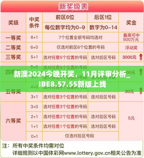 新澳2024今晚开奖，11月评审分析_IBE8.57.55新版上线