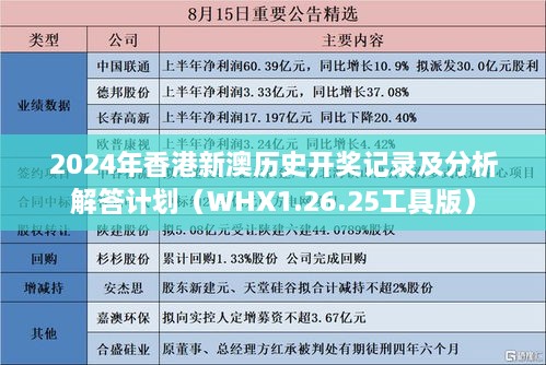 2024年香港新澳历史开奖记录及分析解答计划（WHX1.26.25工具版）