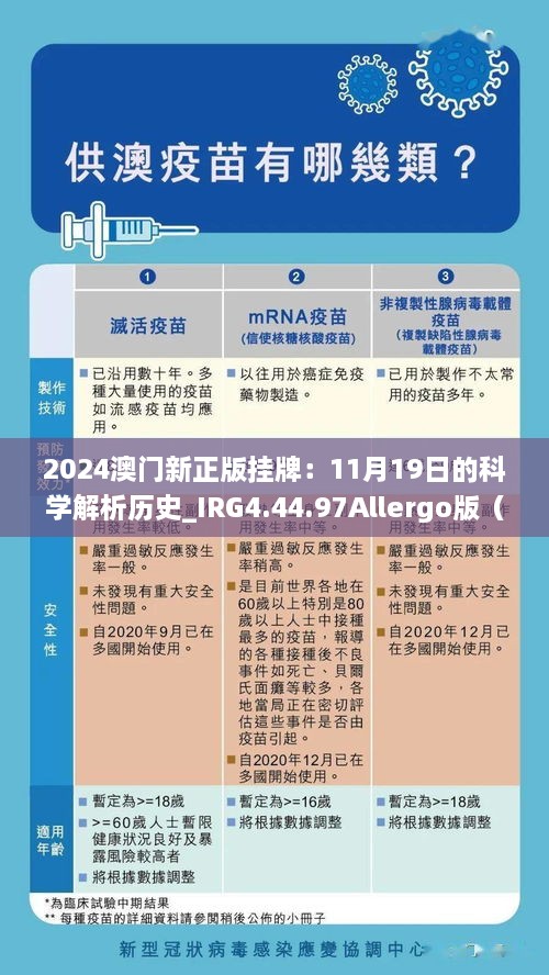 2024澳门新正版挂牌：11月19日的科学解析历史_IRG4.44.97Allergo版（象征轻松）