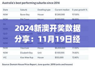 2024新澳开奖数据分享：11月19日经验解答与实施_TZL1.44.52创意版