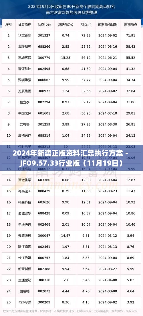 2024年新澳正版资料汇总执行方案 - JFO9.57.33行业版（11月19日）