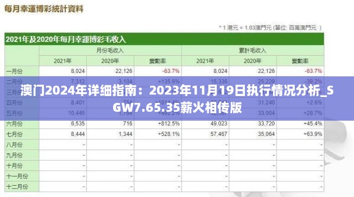 澳门2024年详细指南：2023年11月19日执行情况分析_SGW7.65.35薪火相传版