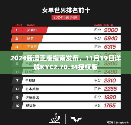 2024新澳正版指南发布，11月19日详解KYC2.70.34授权版