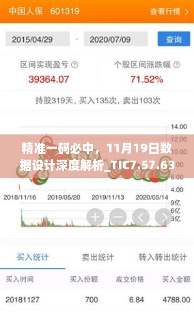 精准一码必中，11月19日数据设计深度解析_TIC7.57.63和谐版