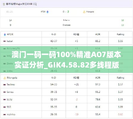 澳门一码一码100%精准AO7版本实证分析_GIK4.58.82多线程版