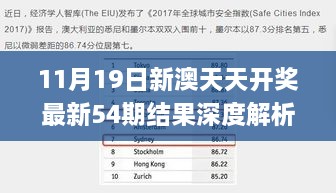 11月19日新澳天天开奖最新54期结果深度解析与实施方案_MIC8.50.23定制版