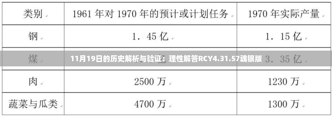 11月19日的历史解析与验证：理性解答RCY4.31.57魂银版